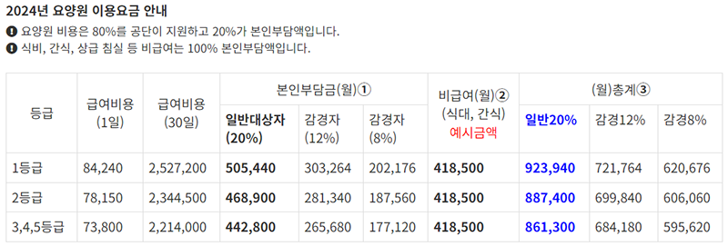 2024년 요양 요금 안내보기
