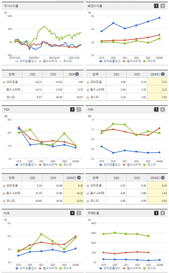 오리온홀딩스_섹터분석