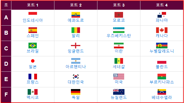 2023 U-17 월드컵 대한민국대 미국