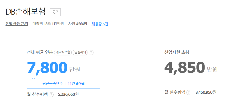 DB손해 연봉정보 (출처 : 잡코리아)