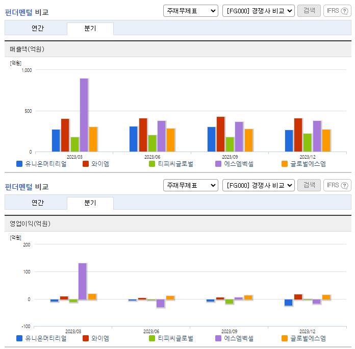 유니온머티리얼_업종분석