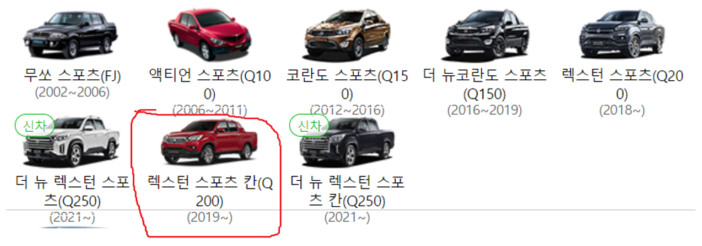 렉스턴-스포츠-칸-히스토리