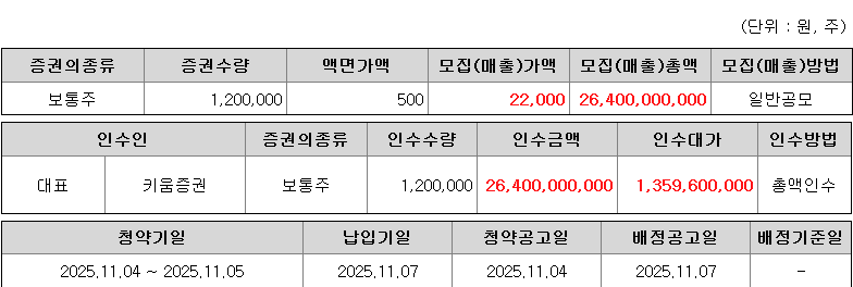 큐리오시스 청약 증권사