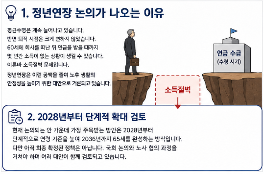 정년연장 65세 확정될까? 2028년 시행 검토 핵심 정리3