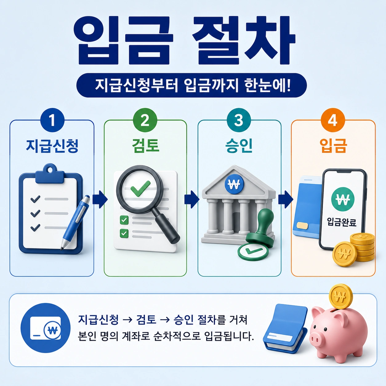 01_구직촉진수당_입금절차