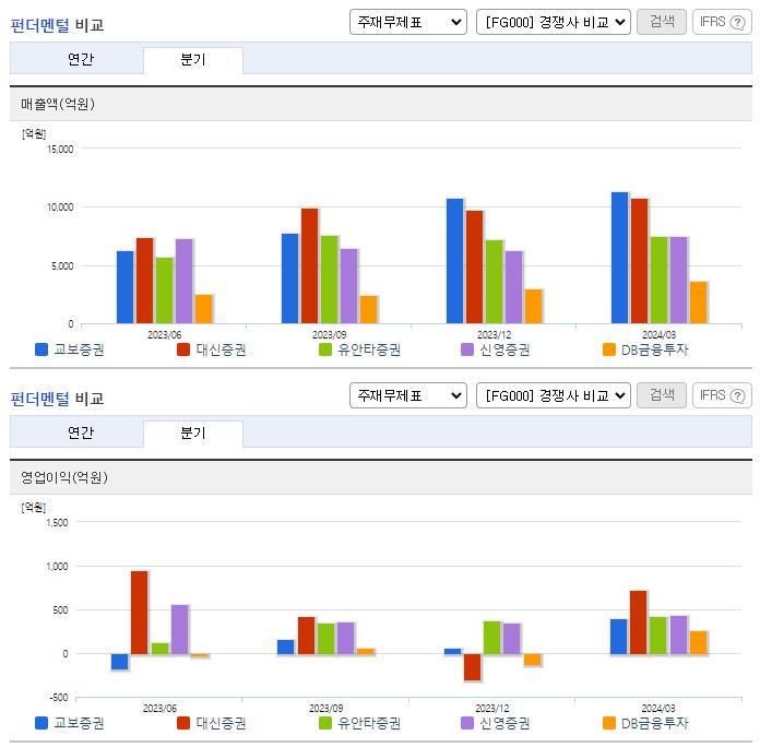 교보증권_업종분석