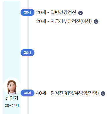 국가건강검진 대상자 조회 방법