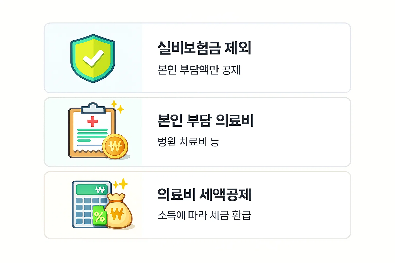 실비보험 수령금은 공제에서 제외되고 본인 부담 의료비만 공제되는 연말정산 실비보험 적용 원칙을 단계별로 설명한 이미지입니다