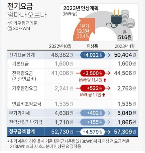전기요금