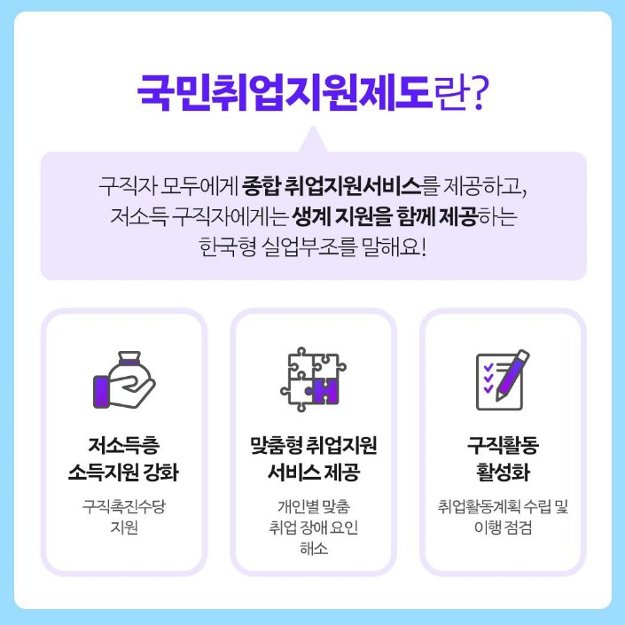 국민취업지원제도