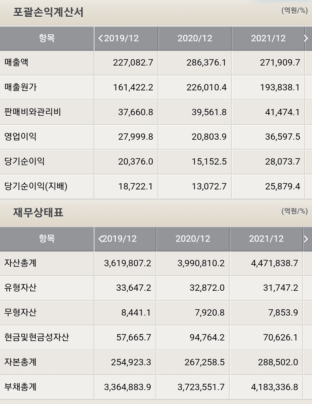 우리금융지주 재무제표