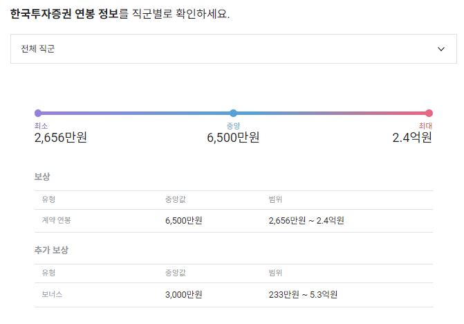 한국투자증권 기업 평균 연봉 및 성과급