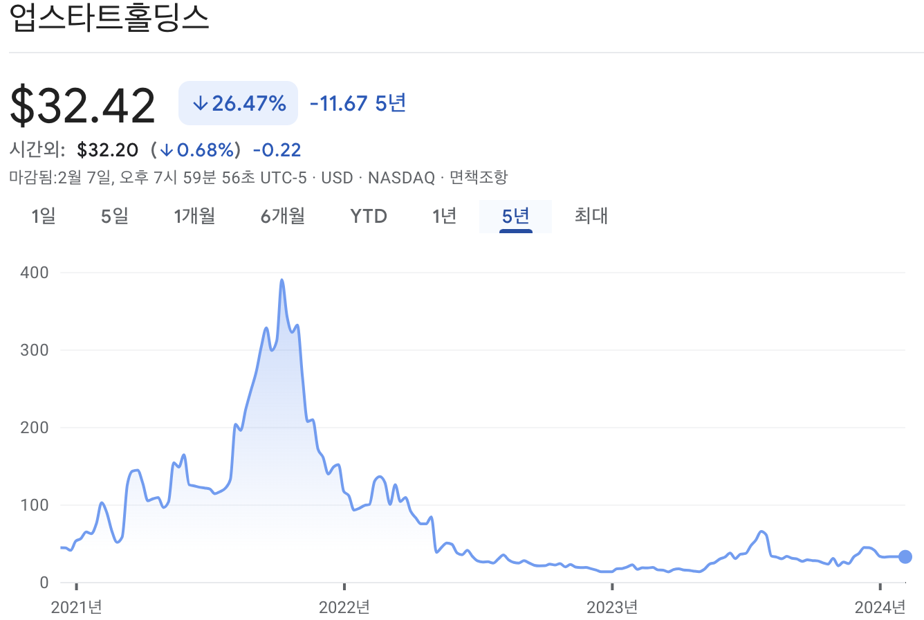 업스타트 주가
