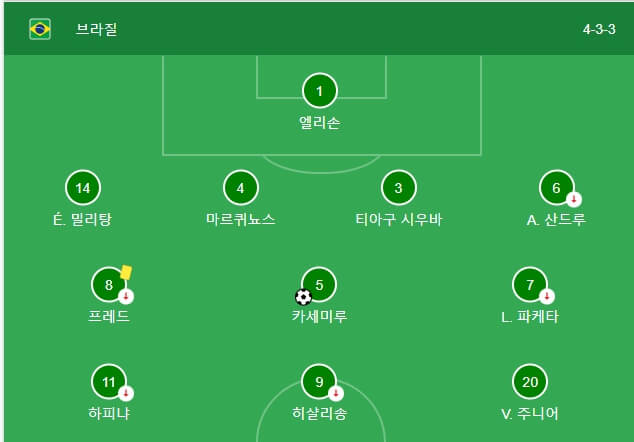 스위스전-브라질라인업