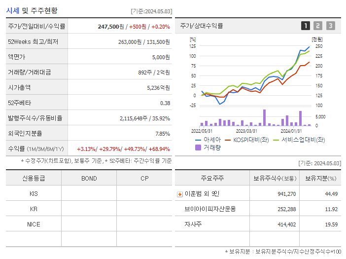 아세아_기업개요