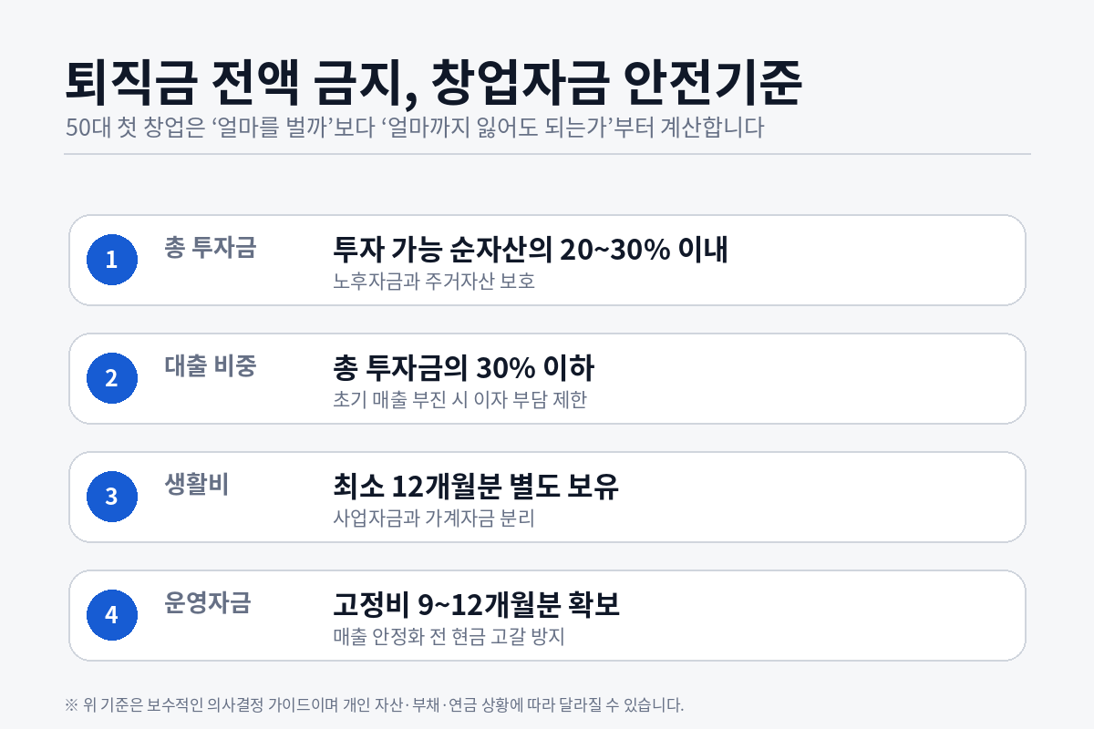 50대창업_현실_퇴직금넣기전5가지