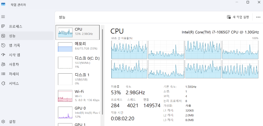 windows 논리프로세서의 활용 그래프