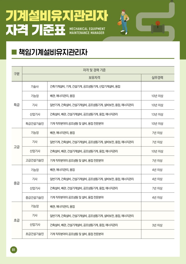 기계설비유지관리자 자격기준표