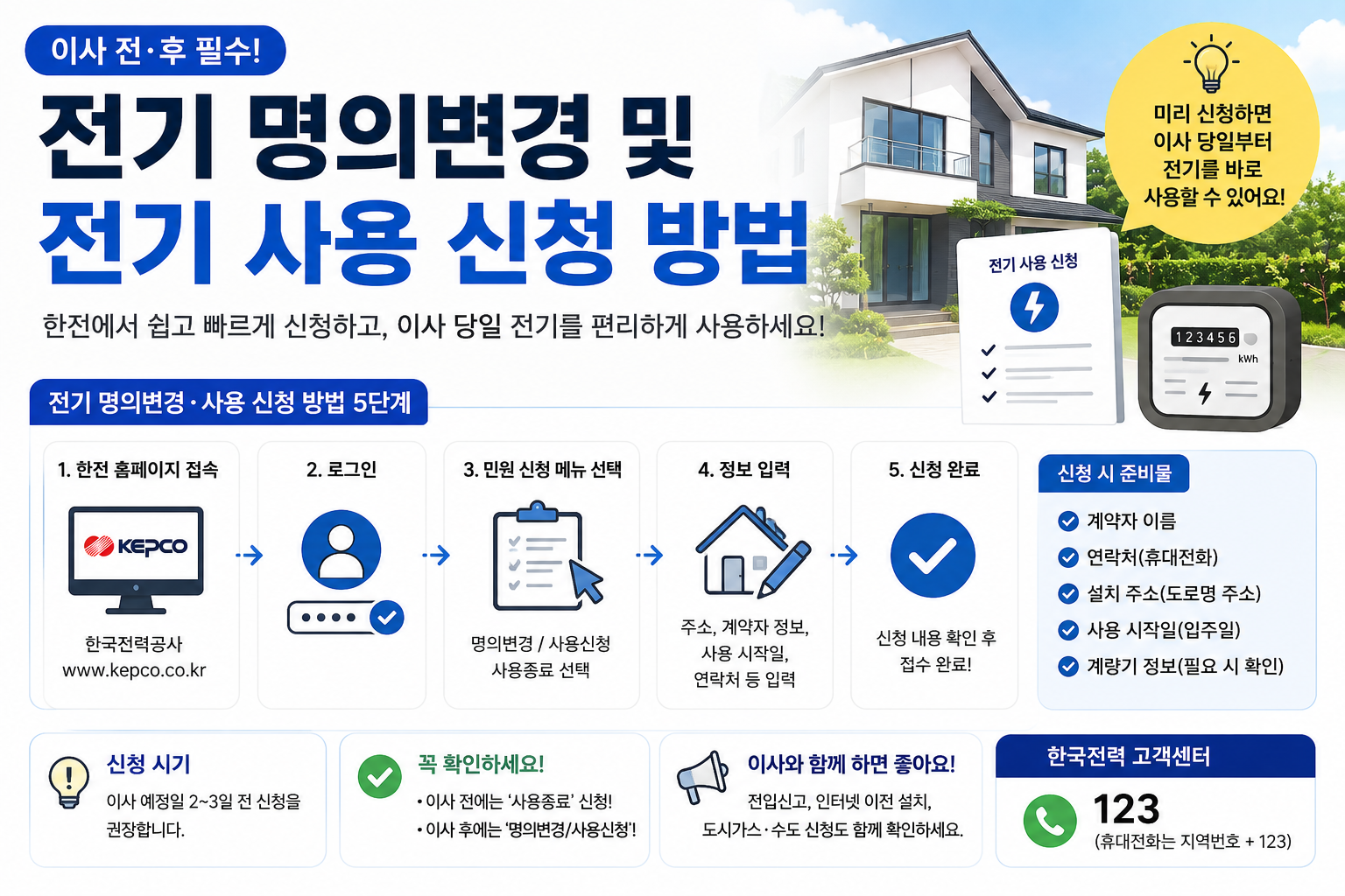 전기 명의변경 및 전기 사용 신청 방법