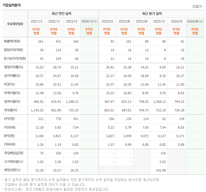 아이디피_실적
