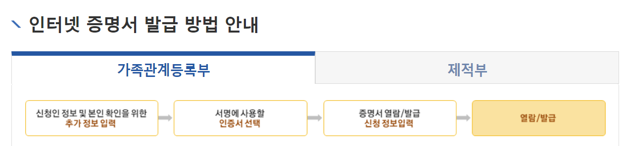 가족관계증명서 발급하러가기