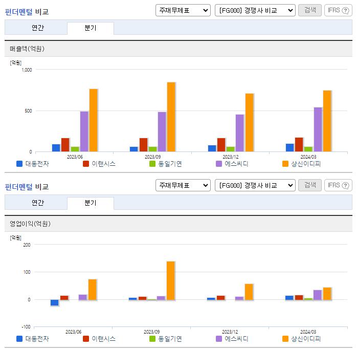 대동전자_업종분석