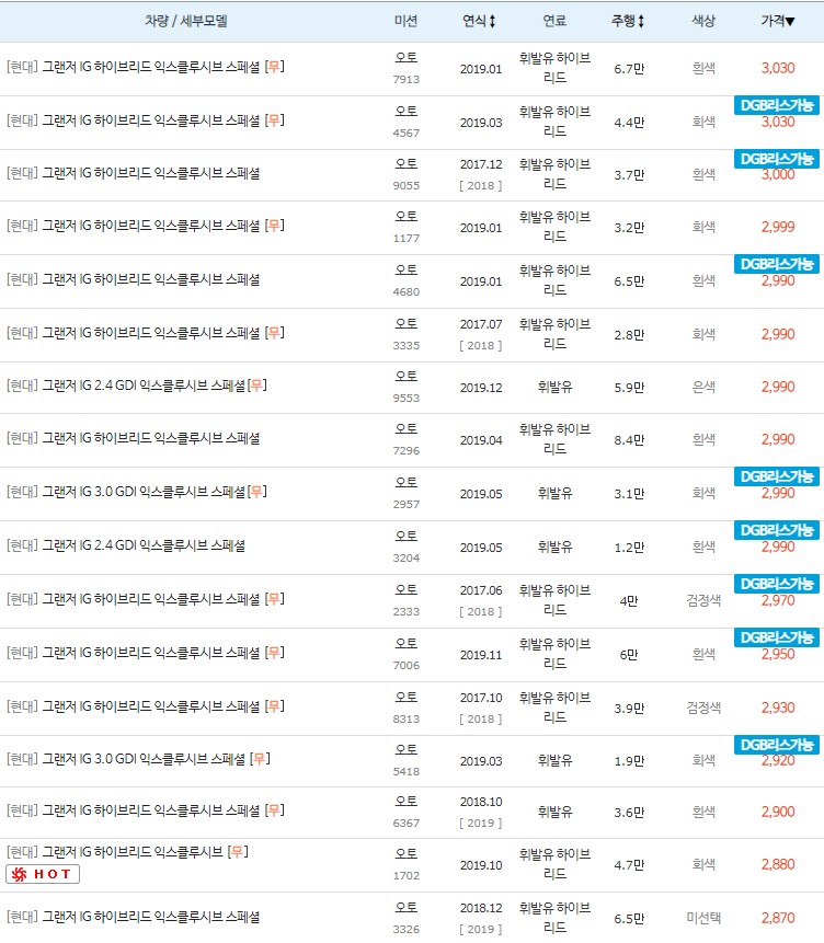 그랜저IG 중고차 최고 시세