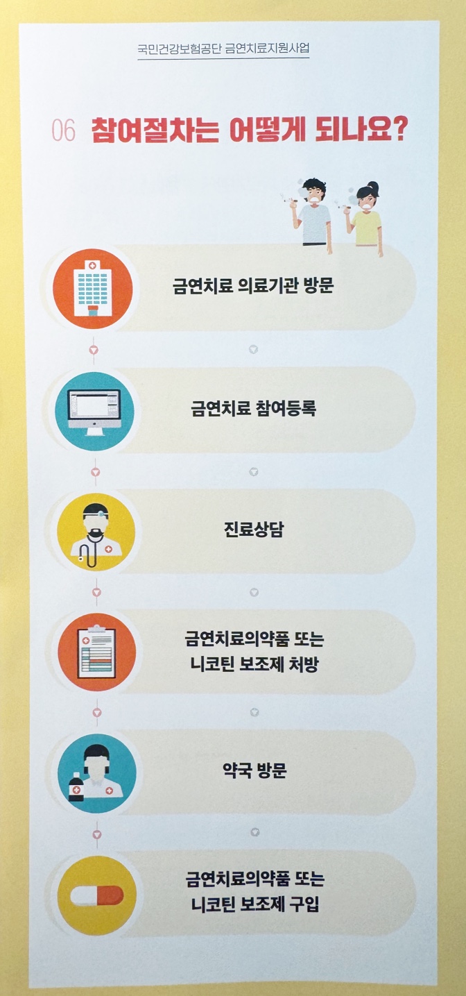 금연치료 참여절차 안내