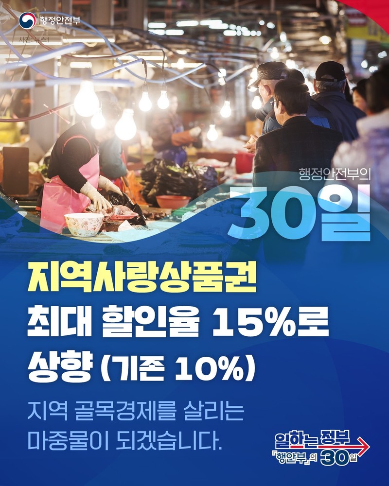 지역사랑 상품권 구매 방법 : 국비 지원 확대와 혜택 총정리 