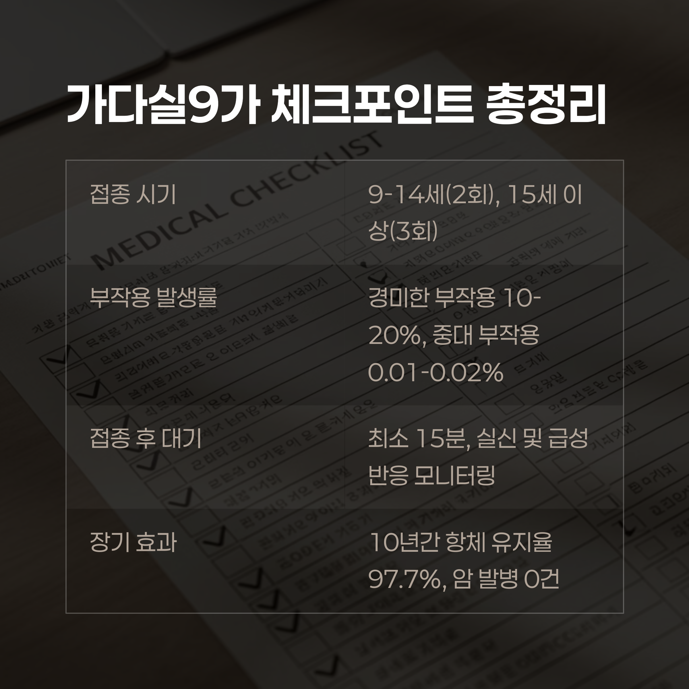 전체 체크포인트 요약