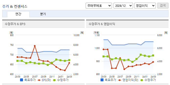 AJ네트웍스_컨센서스