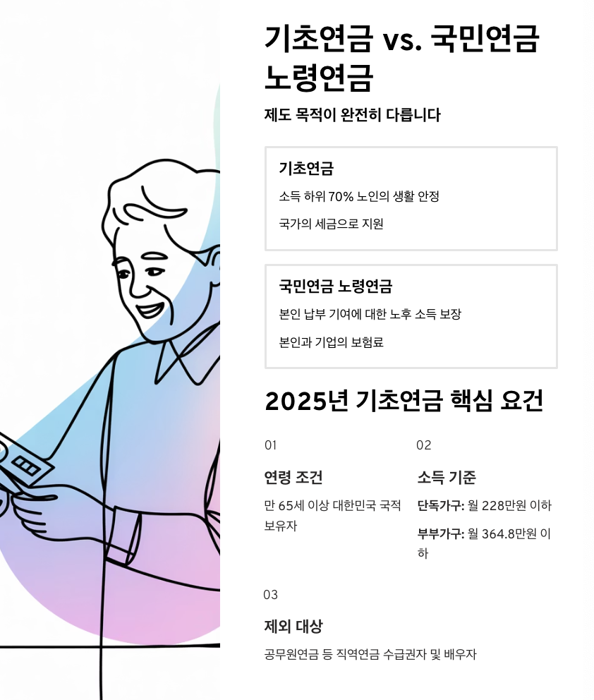 노령연금수급자격 신청방법 수령나이