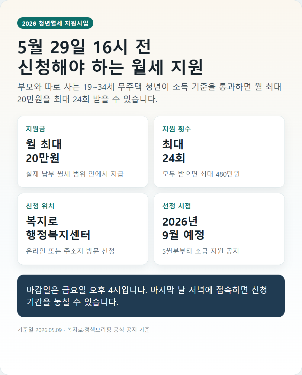 2026 청년월세 지원사업 핵심요약 인포그래픽