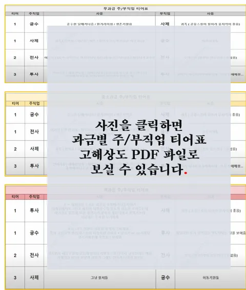 티어표