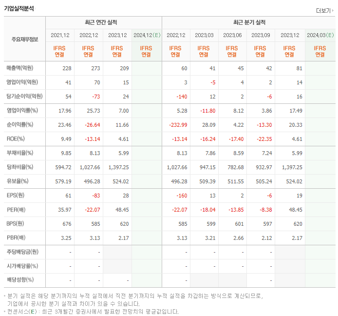 아미노로직스_실적
