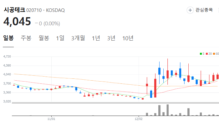홍준표 관련주 대장주 테마주 주식 TOP10
