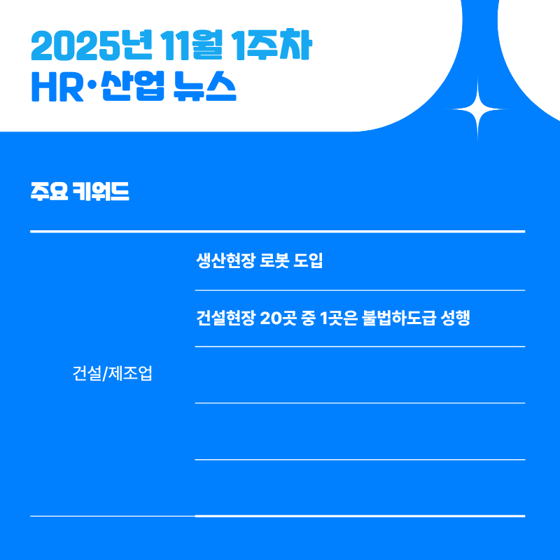 2025년 11월 1주차 HR·산업 뉴스 클리핑
