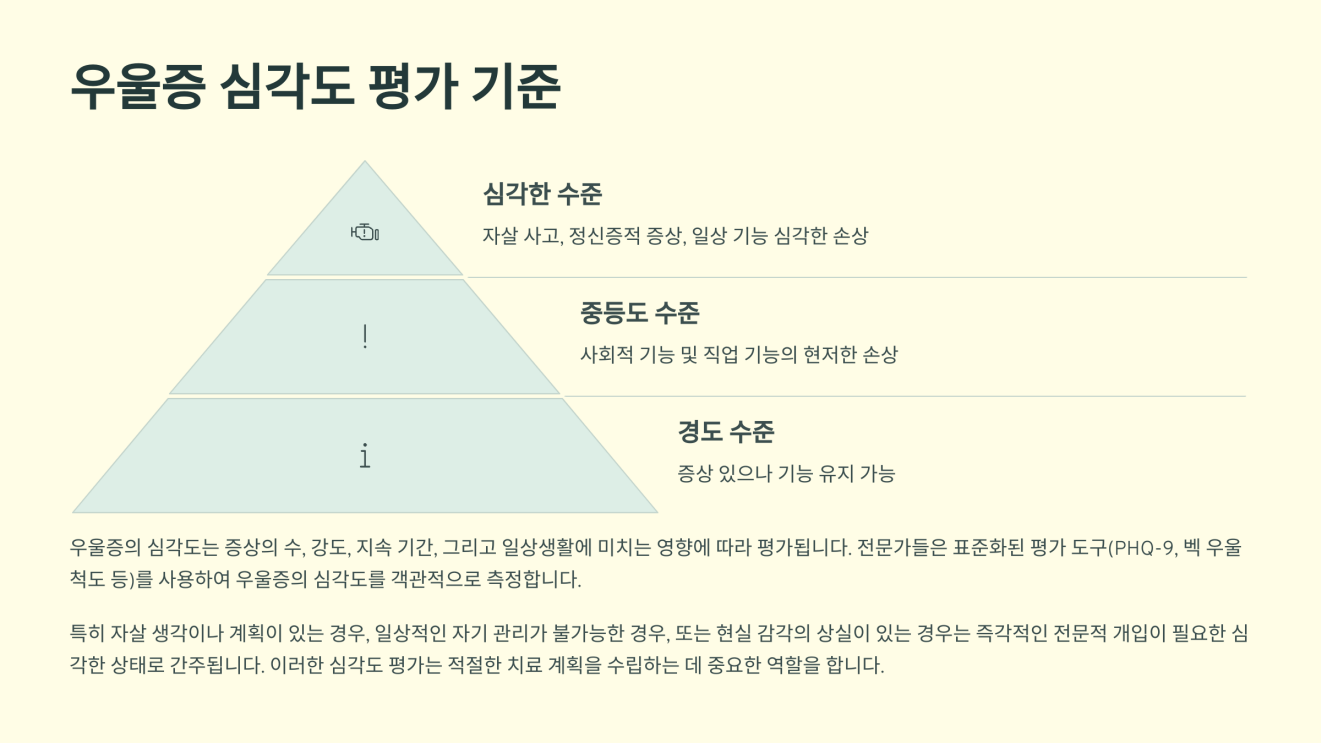 심한 우울증 증상 3