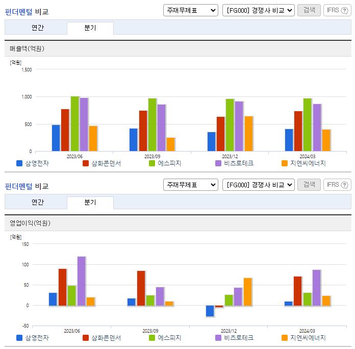 삼영전자_업종분석