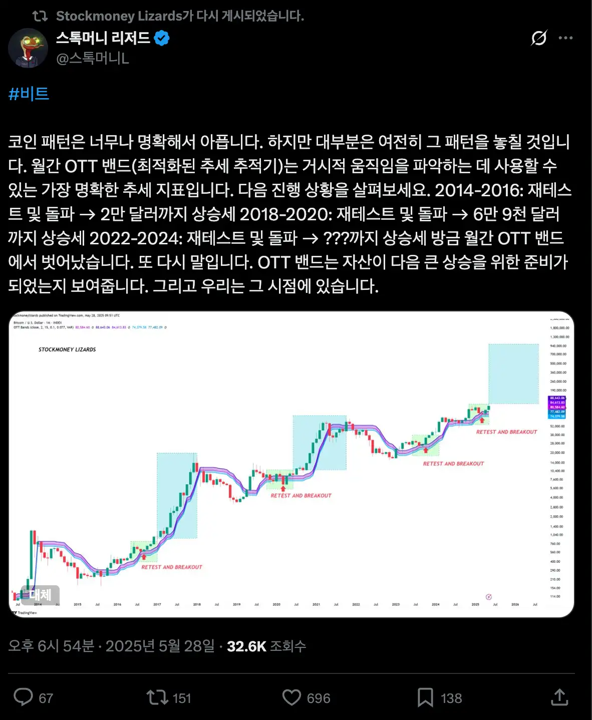 스톡머니리자드 포스트