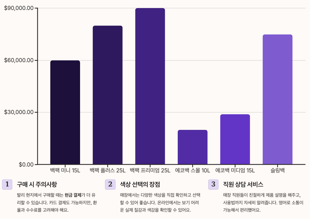 티켓투더문 가격 정보 및 구매 팁 - 차트 정리 이미지