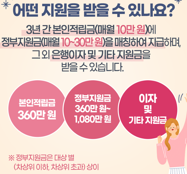 청년내일저축계좌 조건
