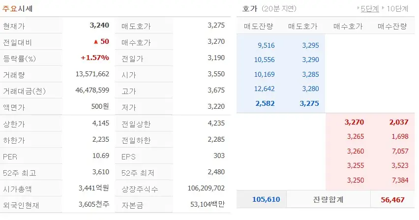 닭고기 관련주 하림