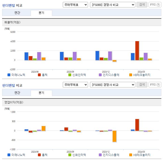 미래나노텍_업종분석