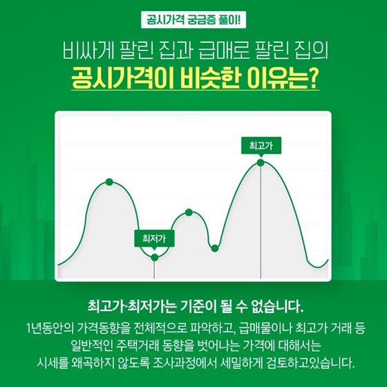 공시가격