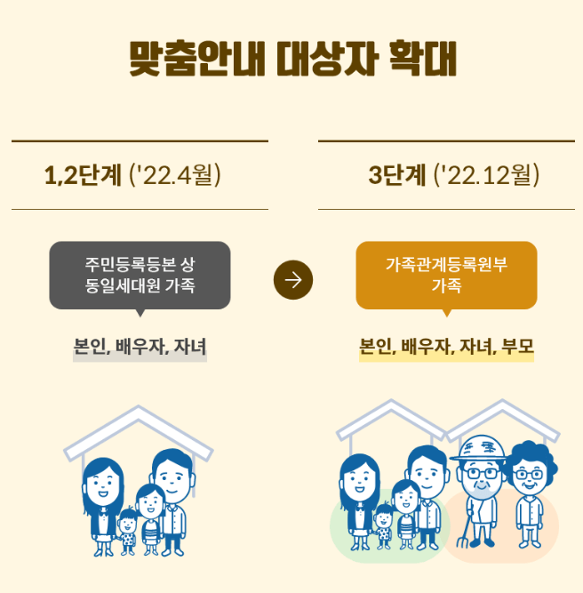 정부보조금-정부24
