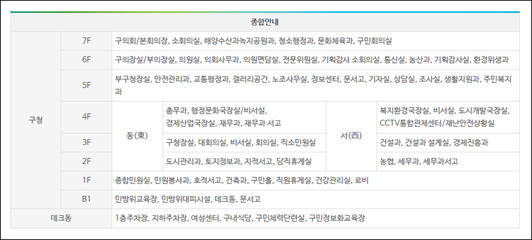 강서구청-민원실