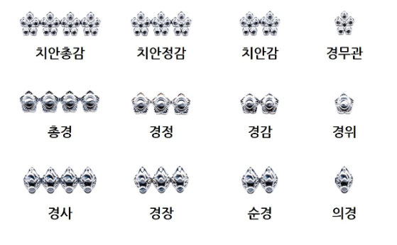 경찰 계급, 순경, 경장, 경사, 경위, 경감, 경정, 총경, 경무관
