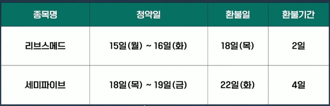 아로마티카 공모주 전망