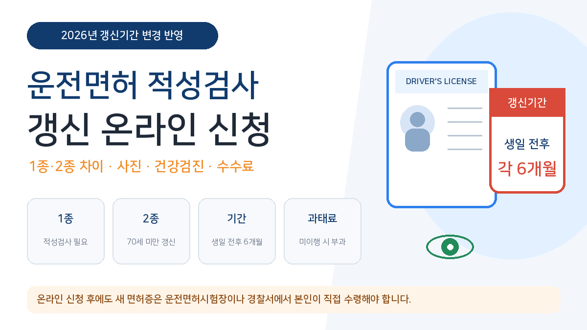 운전면허 적성검사 갱신 온라인 신청 1종 2종 사진 건강검진 수수료